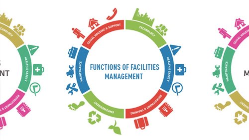06_Functions of Facilities Management.jpg